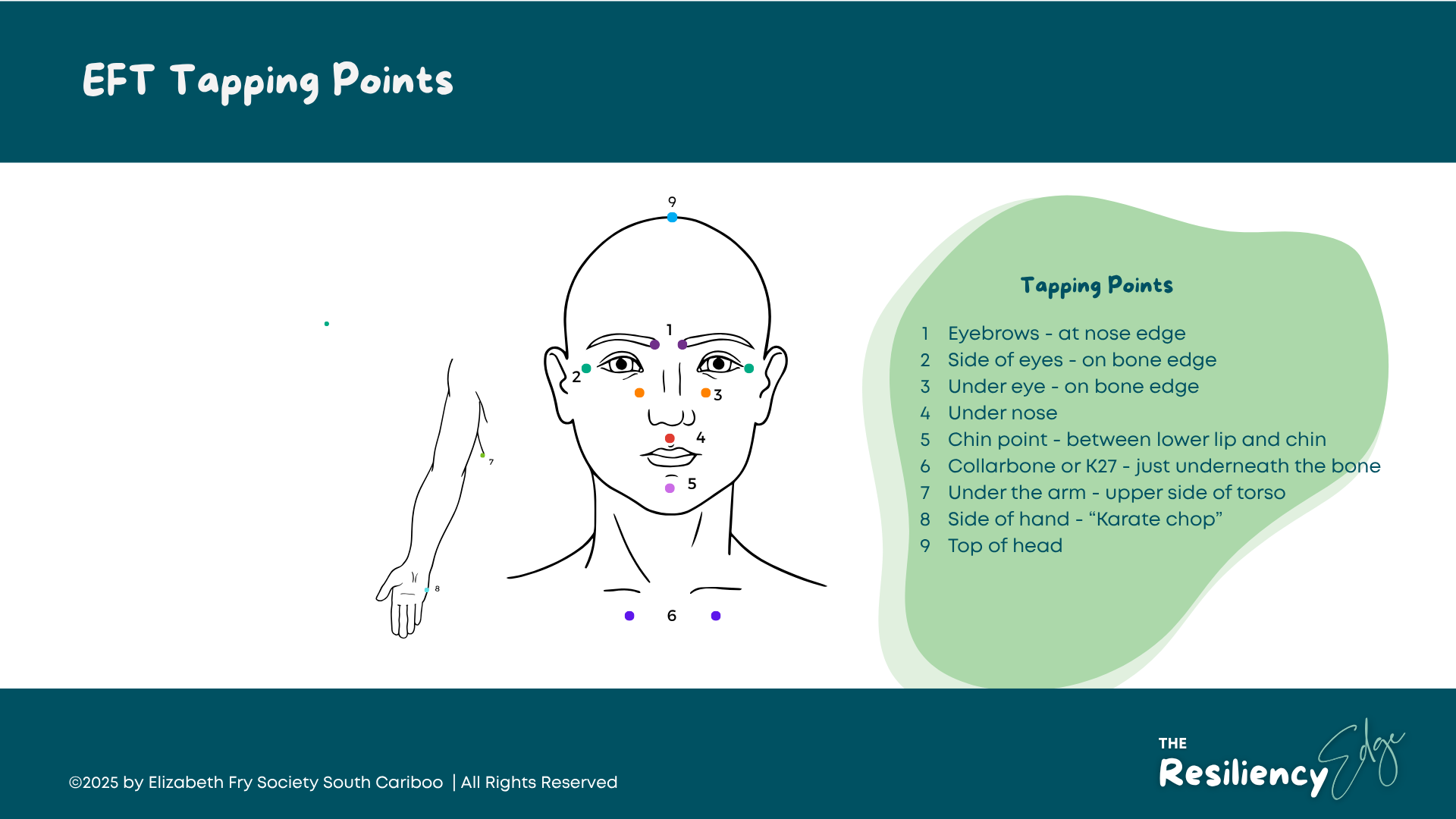 EFT Tapping points diagram