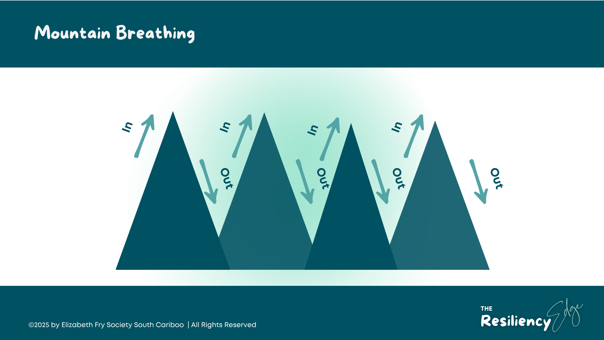 Mountain Breathing technique illustration